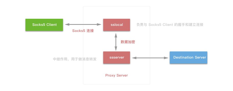 shadowsocks