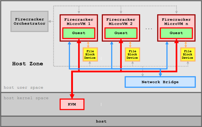 firecracker_host_integration