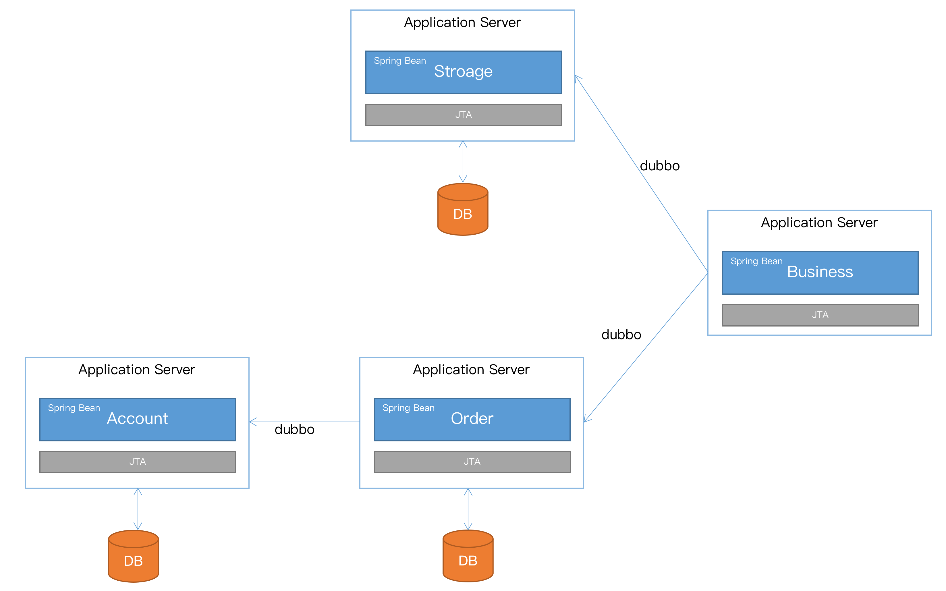 jta-microservices