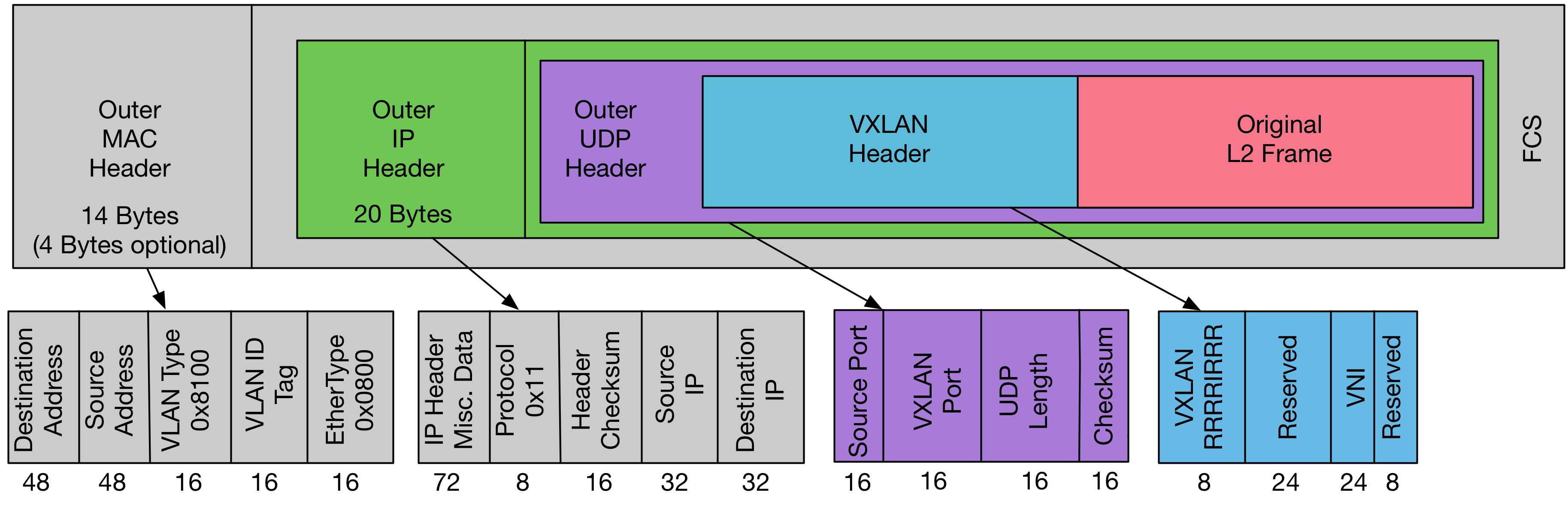 vxlan