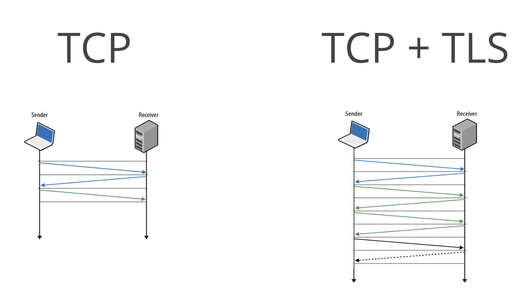 tcp-tls width:800