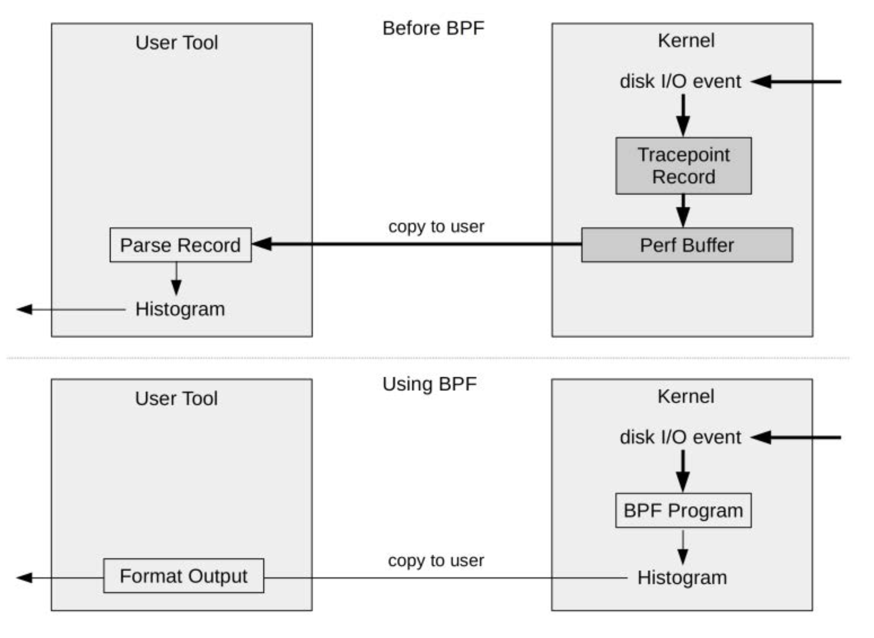 before_and_after_using_BPF