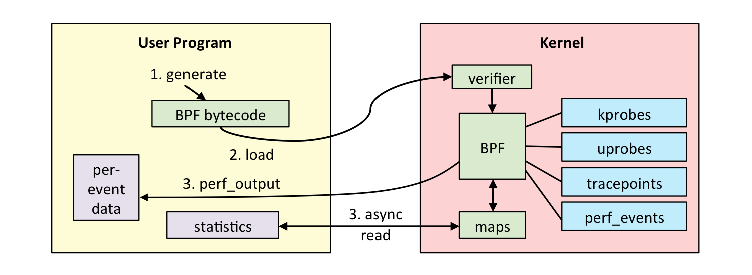 linux_ebpf_internals