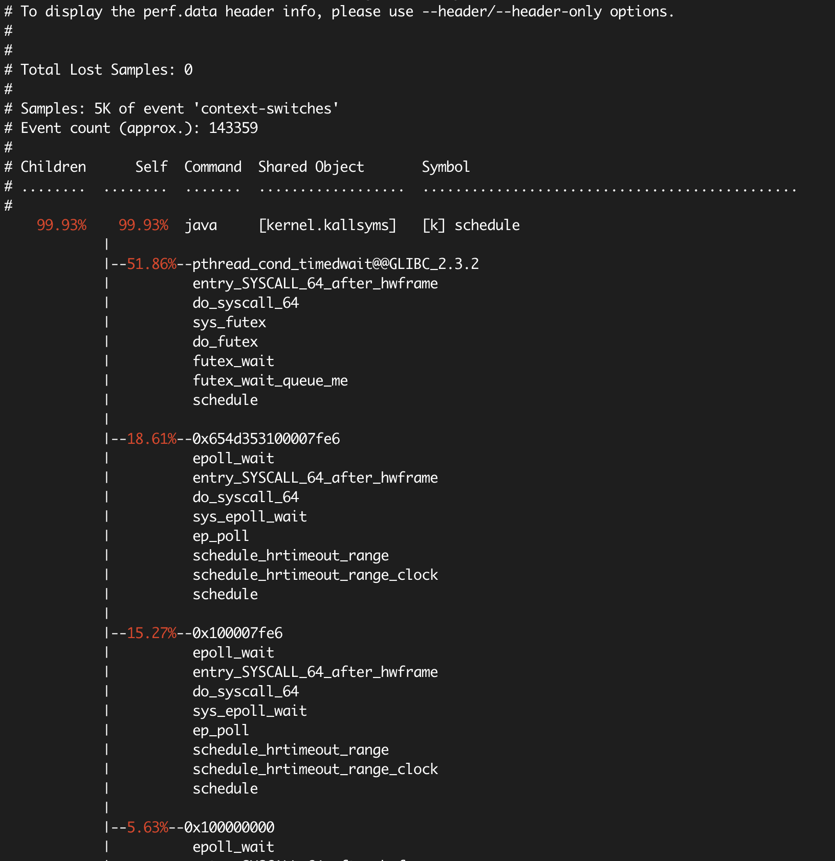 perf-report-context-switches