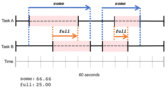 discontinuous