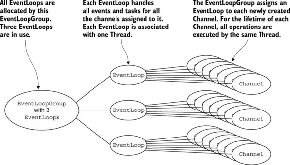 netty-thread-model